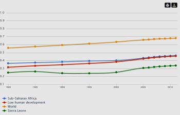 A graph showing Sierra Leone's disappointing performance