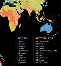 Sierra Leone again in the bottom rung.